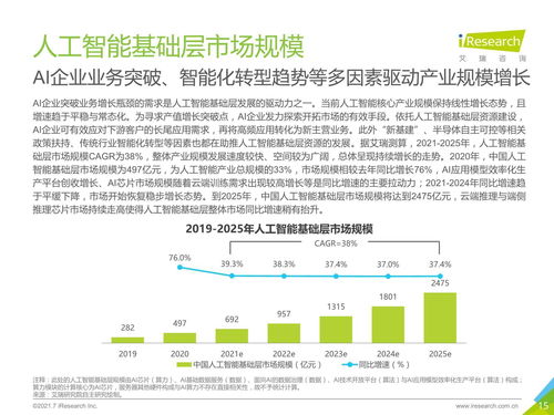 2021年中國人工智能基礎層行業發展研究報告 艾瑞咨詢