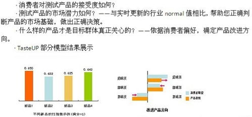 數字100市場研究公司的新產品測試都包括哪些內容