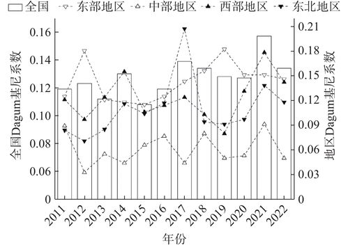 云南農業大學學報 社會科學